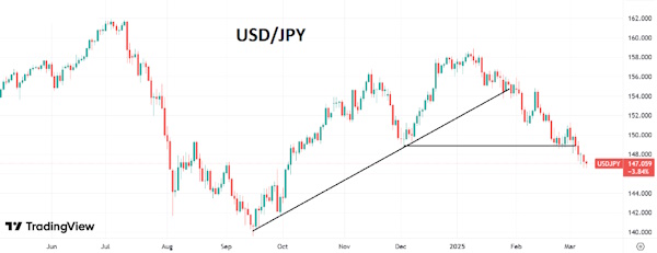 Евро консолидируется у 4-месячных максимумов